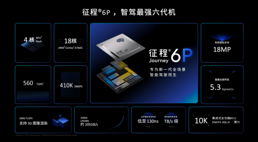 地平線與行深智能達(dá)成戰(zhàn)略合作，基于征程6P共筑L4級(jí)無人物流新生態(tài)