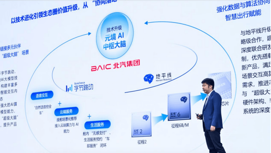 深度聯(lián)合研發(fā)，北汽集團(tuán)攜手地平線共同打造城區(qū)輔助駕駛系統(tǒng)