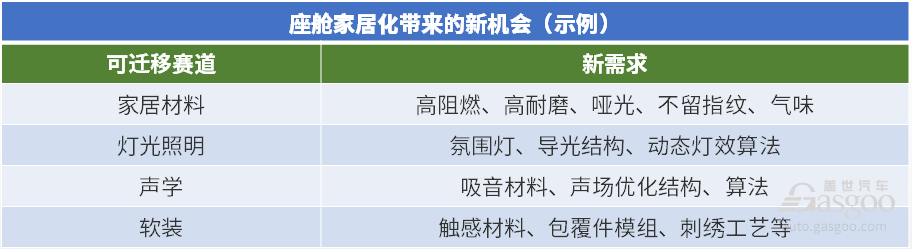 曉鶯說 | 從造車到造空間，開啟中國新供應(yīng)鏈的黃金時代