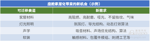 晓莺说 | 从造车到造空间，开启中国新供应链的黄金时代