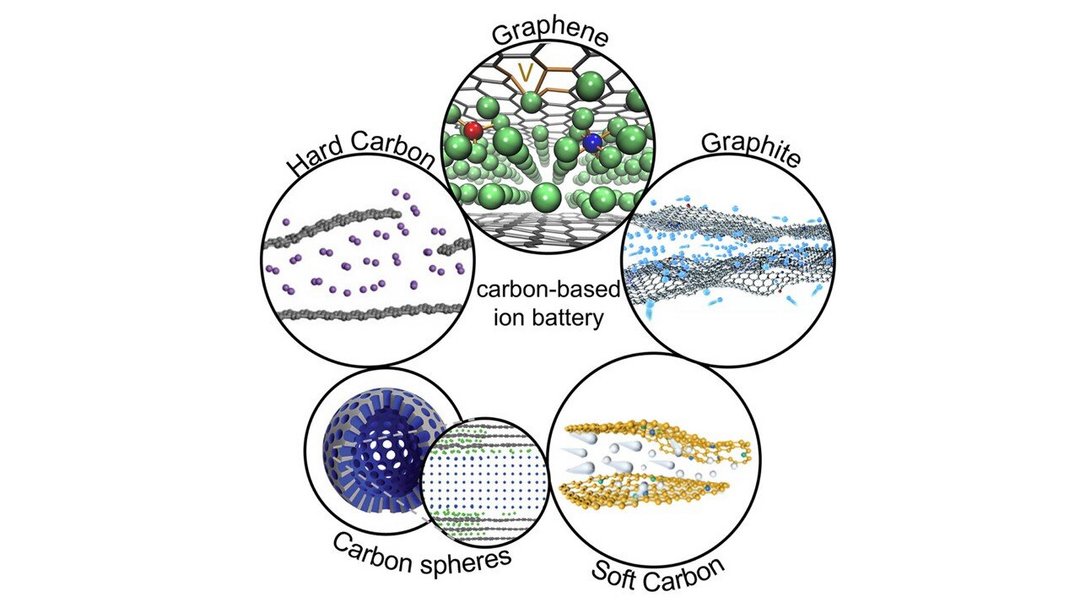Skoltech利用多層堿金屬結(jié)構(gòu)為未來(lái)能源發(fā)展打開(kāi)大門(mén)