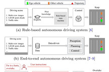 中国研究人员发明新型多模态人工智能框架 为自动驾驶汽车带来类似人类的推理能力