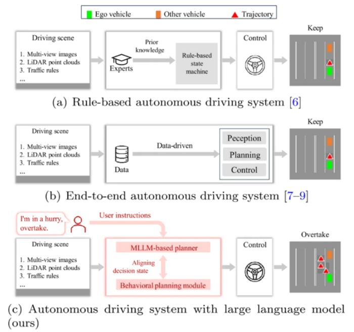 中國(guó)研究人員發(fā)明新型多模態(tài)人工智能框架 為自動(dòng)駕駛汽車帶來(lái)類似人類的推理能力