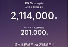 FlymeAuto单月新增用户数首次突破20万