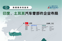 一张图看懂印度、土耳其汽车零部件企业布局
