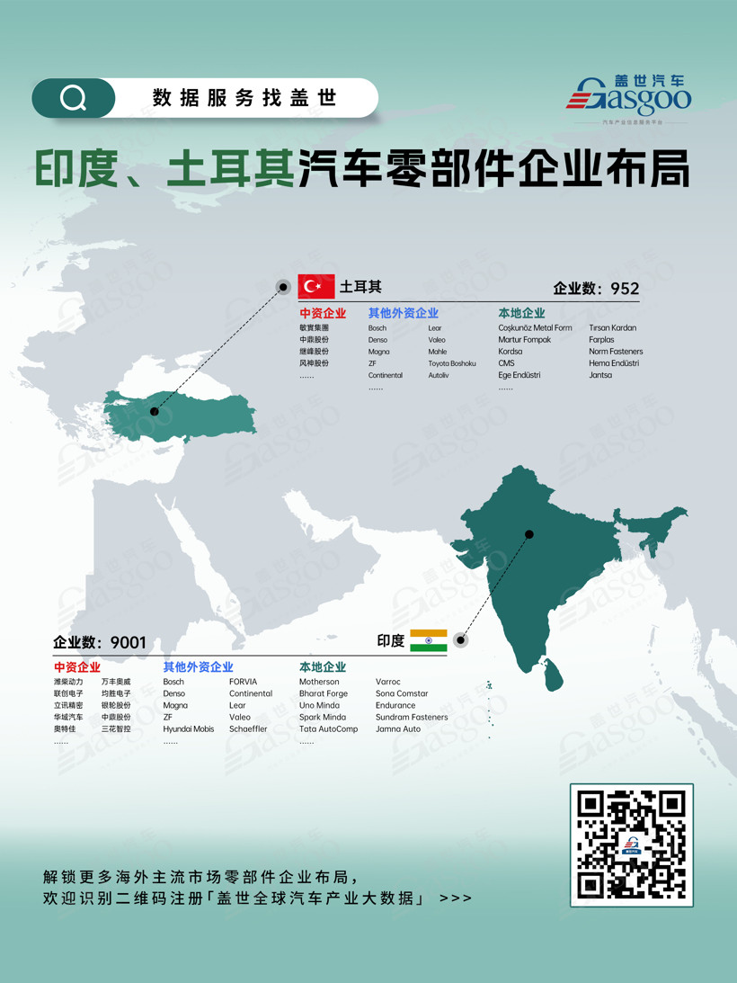 一張圖看懂印度、土耳其汽車零部件企業(yè)布局