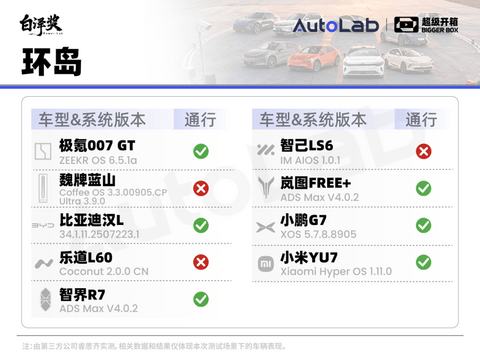 超级开箱｜城区领航谁最强？全网最全9车横评给你答案