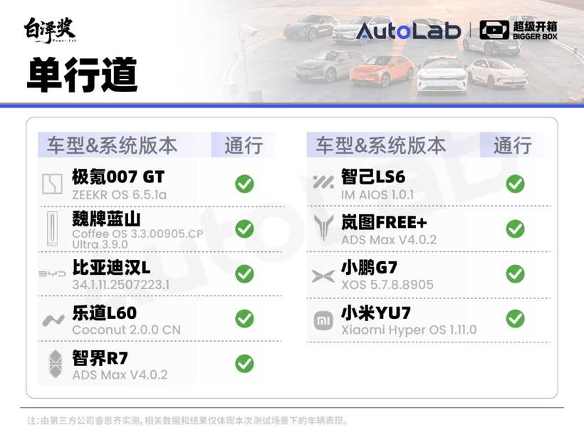 超級(jí)開箱｜城區(qū)領(lǐng)航誰(shuí)最強(qiáng)？全網(wǎng)最全9車橫評(píng)給你答案