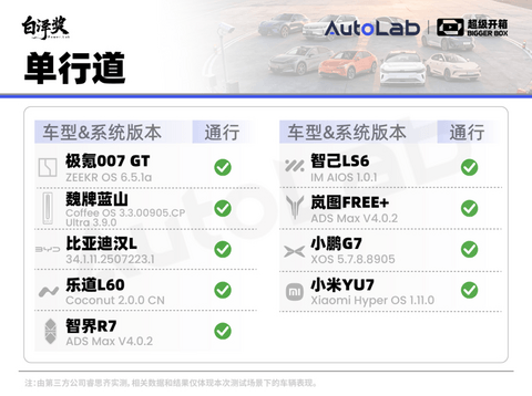 超级开箱｜城区领航谁最强？全网最全9车横评给你答案