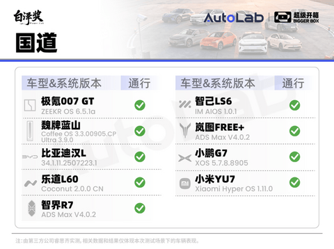 超级开箱｜城区领航谁最强？全网最全9车横评给你答案