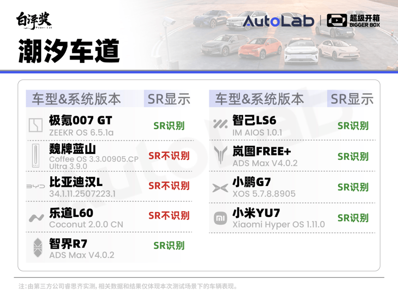 超級(jí)開箱｜城區(qū)領(lǐng)航誰(shuí)最強(qiáng)？全網(wǎng)最全9車橫評(píng)給你答案