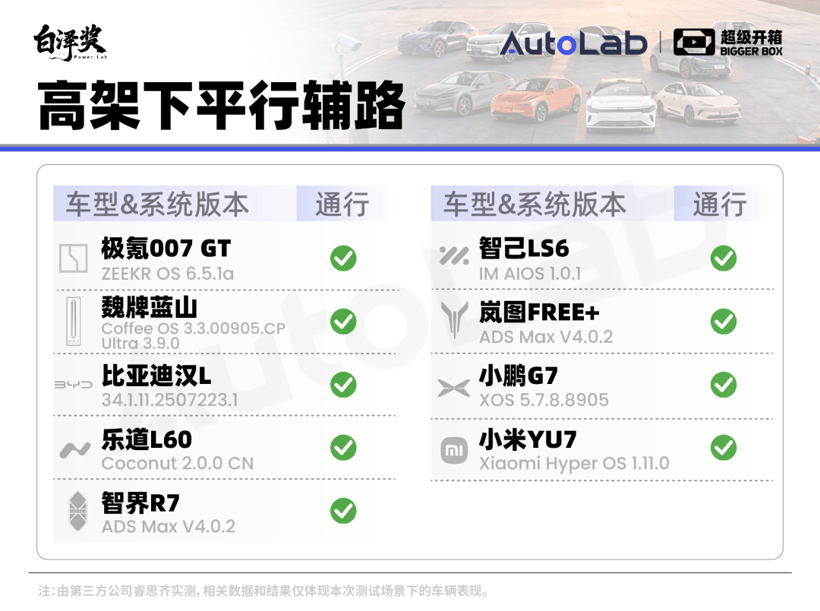 超級(jí)開箱｜城區(qū)領(lǐng)航誰(shuí)最強(qiáng)？全網(wǎng)最全9車橫評(píng)給你答案