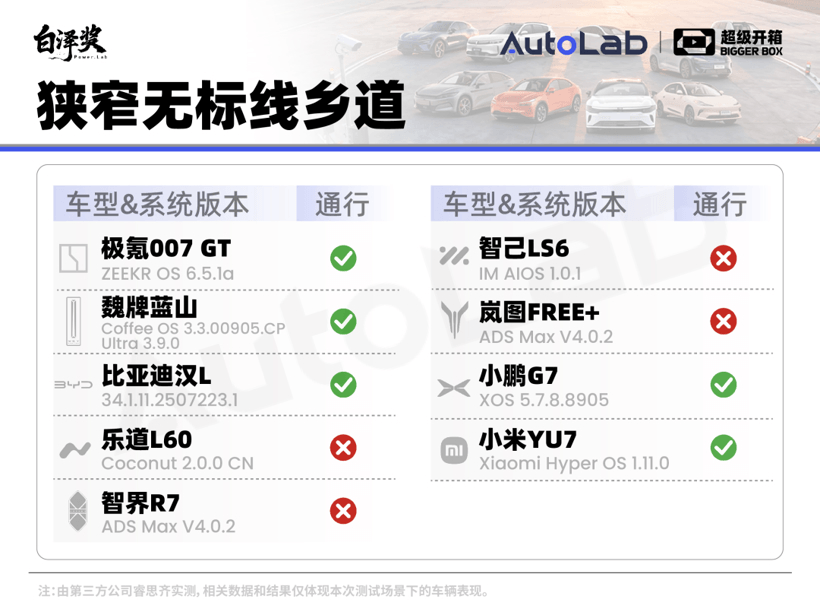 超級(jí)開箱｜城區(qū)領(lǐng)航誰(shuí)最強(qiáng)？全網(wǎng)最全9車橫評(píng)給你答案