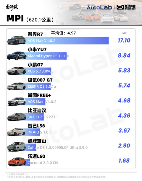 超级开箱｜城区领航谁最强？全网最全9车横评给你答案