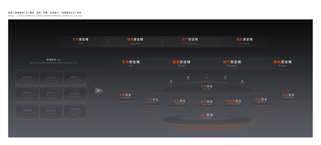 從銷(xiāo)毀百臺(tái)車(chē)到五大吉尼斯：吉利的安全執(zhí)念有多深？