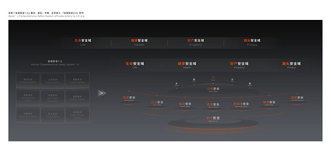 从销毁百台车到五大吉尼斯：吉利的安全执念有多深？