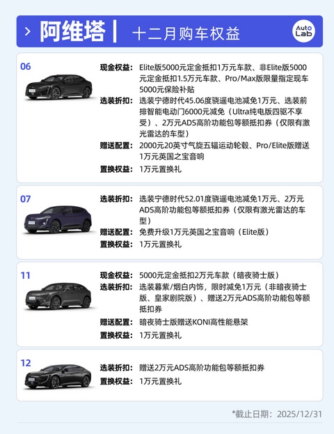12月买车权益盘点：不降价改送权益，车企这是玩不起了吗