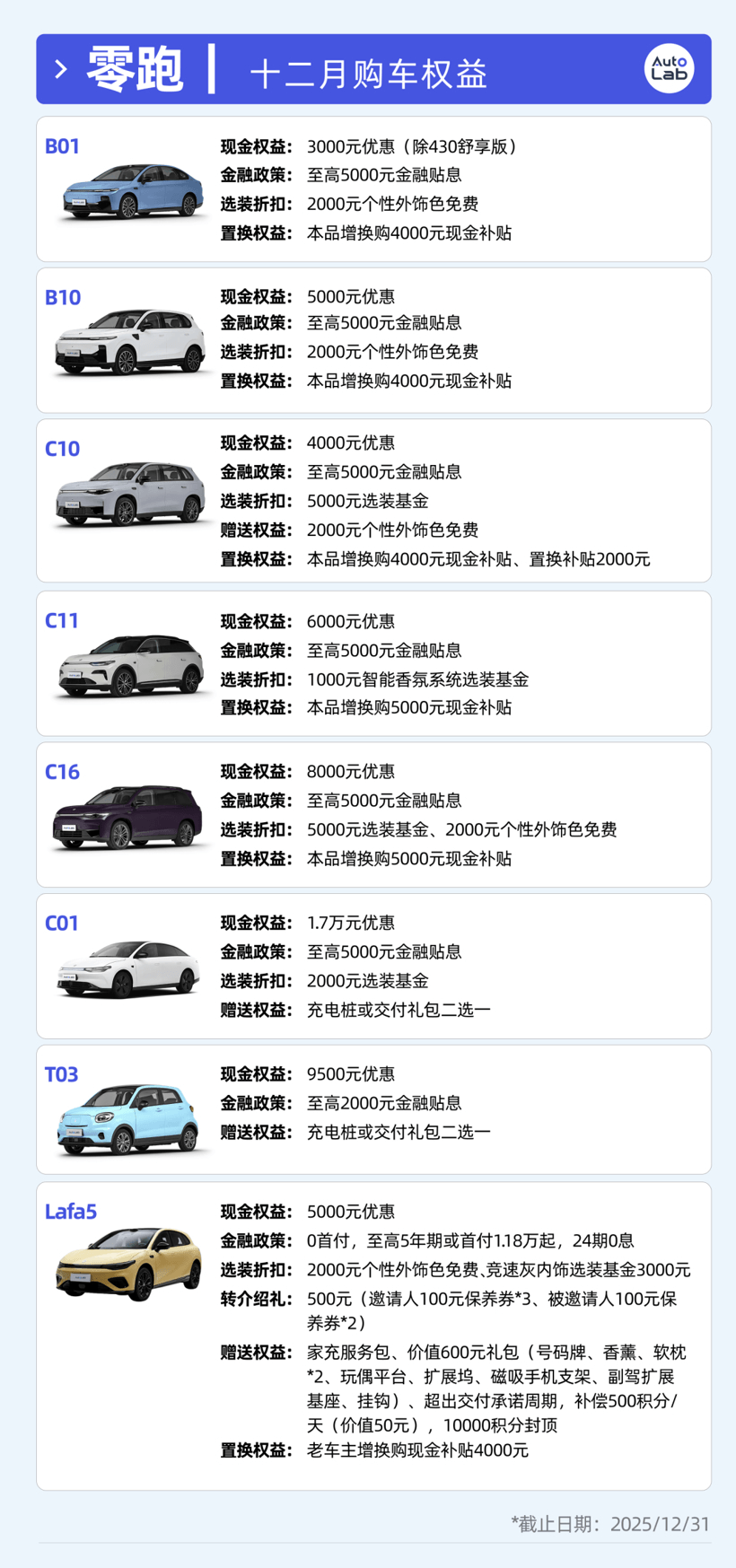 12月買車權(quán)益盤點(diǎn)：不降價(jià)改送權(quán)益，車企這是玩不起了嗎