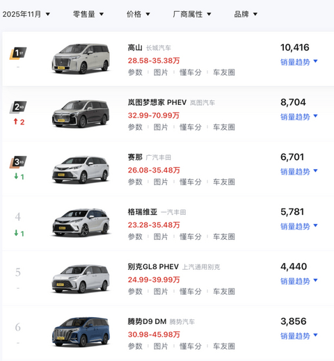 9年，魏牌换了8任CEO