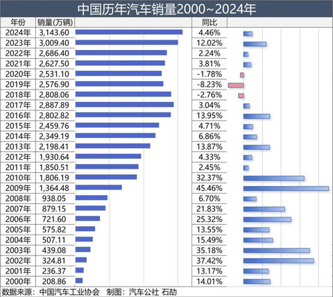 新能源汽车和电池进入下行周期了吗？