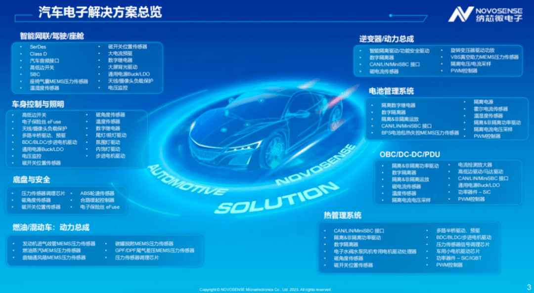 三年實(shí)現(xiàn)“A+H”雙上市，這家國(guó)產(chǎn)芯片企業(yè)是如何做到的？