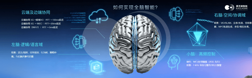最佳機(jī)器人商業(yè)落地合作伙伴：全方位解讀SesameX多維具身智能計(jì)算平臺(tái)
