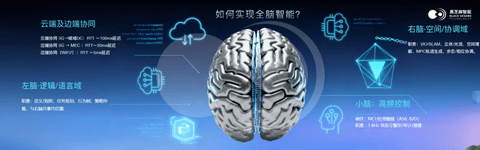 最佳机器人商业落地合作伙伴：全方位解读SesameX多维具身智能计算平台