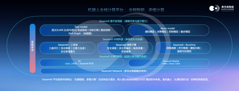最佳機(jī)器人商業(yè)落地合作伙伴：全方位解讀SesameX多維具身智能計(jì)算平臺(tái)
