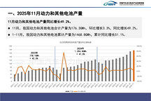 动力电池装车量高涨，“双王” 份额却连降，行业格局生变？