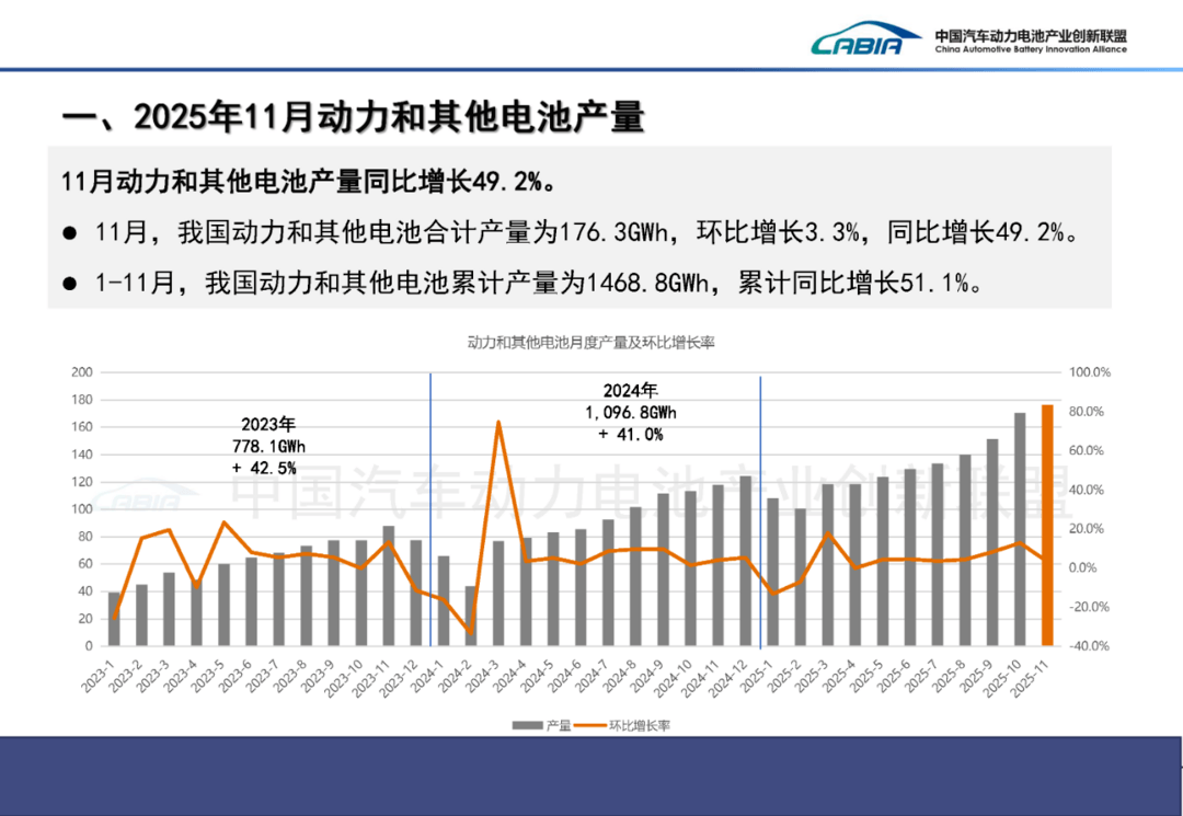 动力电池装车量高涨，“双王” 份额却连降，行业格局生变？