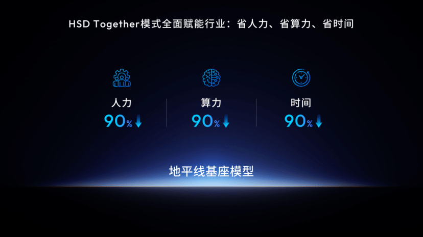 從智能駕駛到機器人：地平線的技術(shù)遷徙與生態(tài)擴張