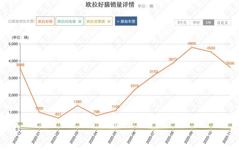 欧拉为何没造出长城的海鸥和星愿？