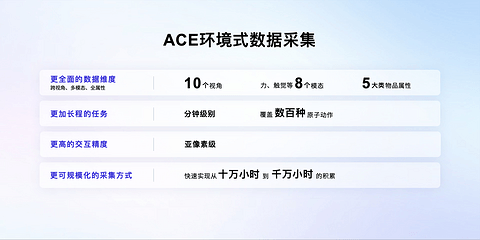 具身智能迎来“开悟时刻”