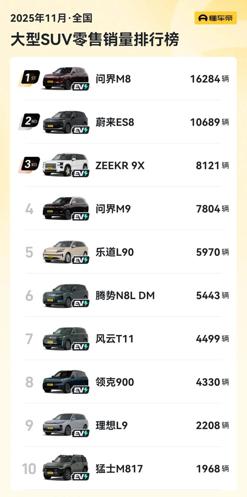 新能源大三排SUV的猎杀时刻开始了