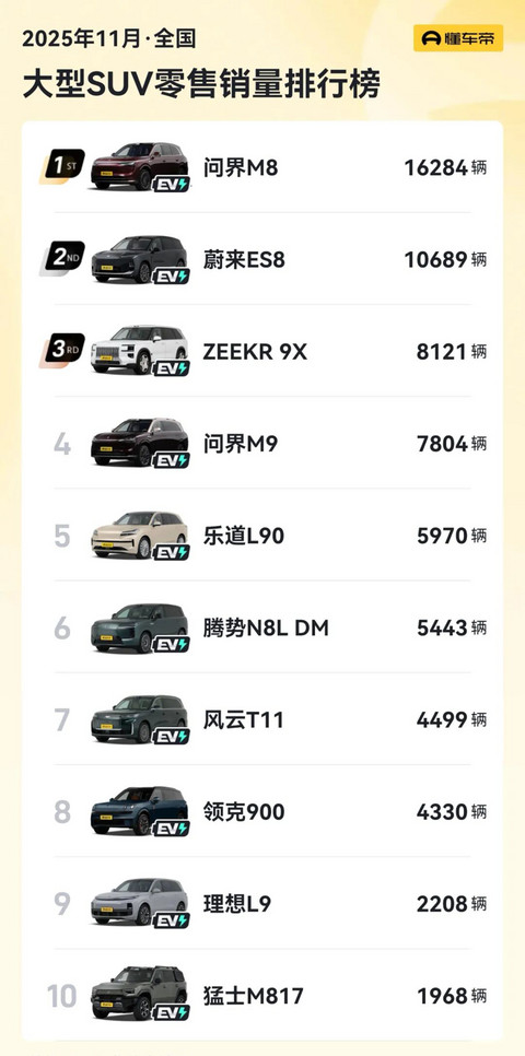 新能源大三排SUV的猎杀时刻开始了