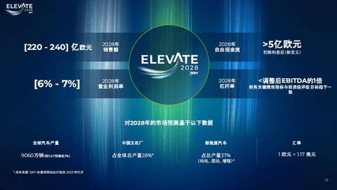 跨国Tier1巨头，正猛猛发力