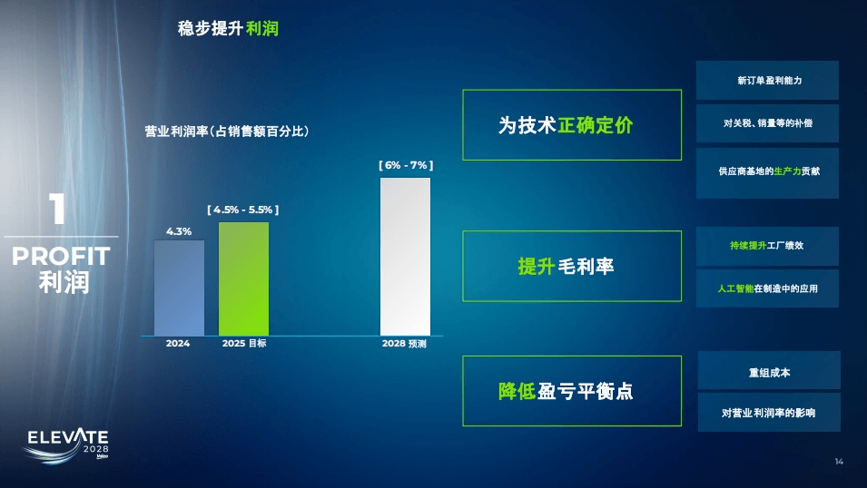 跨国Tier1巨头，正猛猛发力