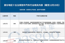 多地 “十五五” 规划加码汽车产业：消费提振与全链布局双线并进