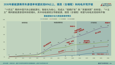 晓莺说 | 十五五中国汽车产业：从规模扩张走向高质量发展