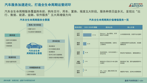 晓莺说 | 十五五中国汽车产业：从规模扩张走向高质量发展