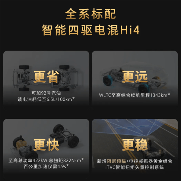 用嘴就能開車！魏牌全新藍(lán)山智能進(jìn)階版上市：27.58萬起