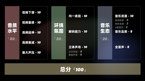 燃油车的音响，被困在十年前的车机里