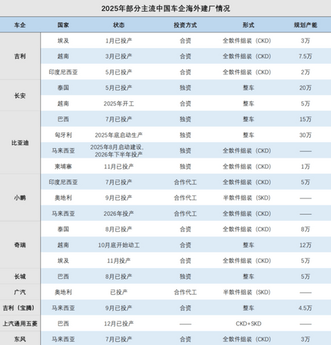 中国汽车卖爆海外，也轮到欧洲日本怕了？