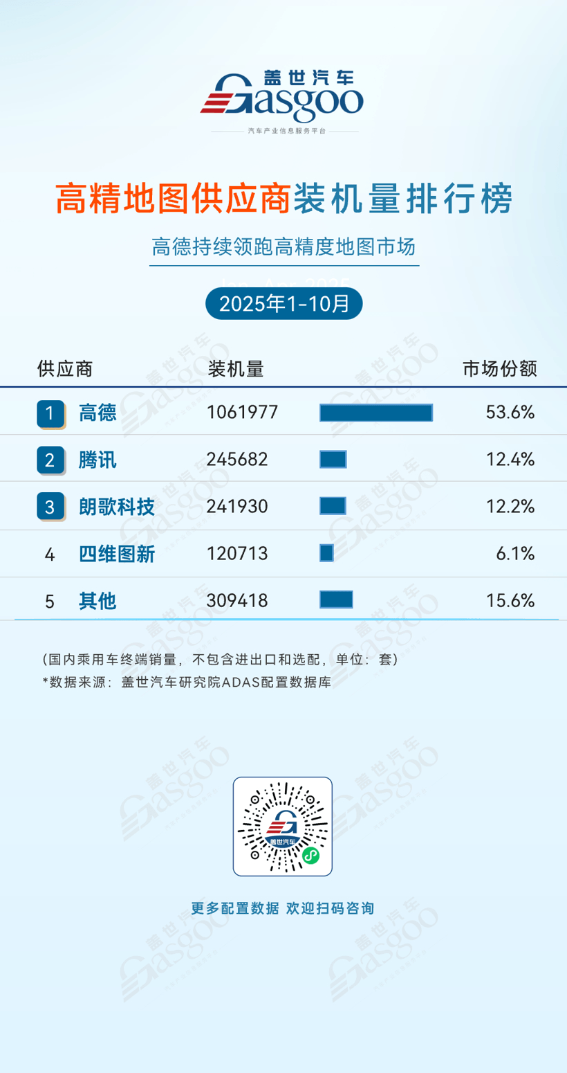 不只是導(dǎo)航：智駕地圖重構(gòu)高階輔助駕駛路徑丨2025第七屆金輯獎(jiǎng)新供應(yīng)鏈創(chuàng)新案例
