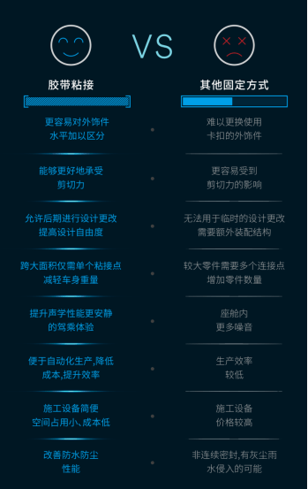 3M汽车胶带解决方案“胶”出设计新势能…