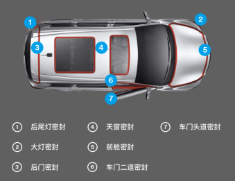 3M汽车胶带解决方案“胶”出设计新势能…