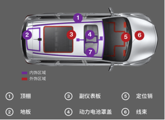 3M汽车胶带解决方案“胶”出设计新势能…
