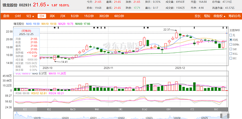 “人形机器人第一股”出手，收购A股上市公司
