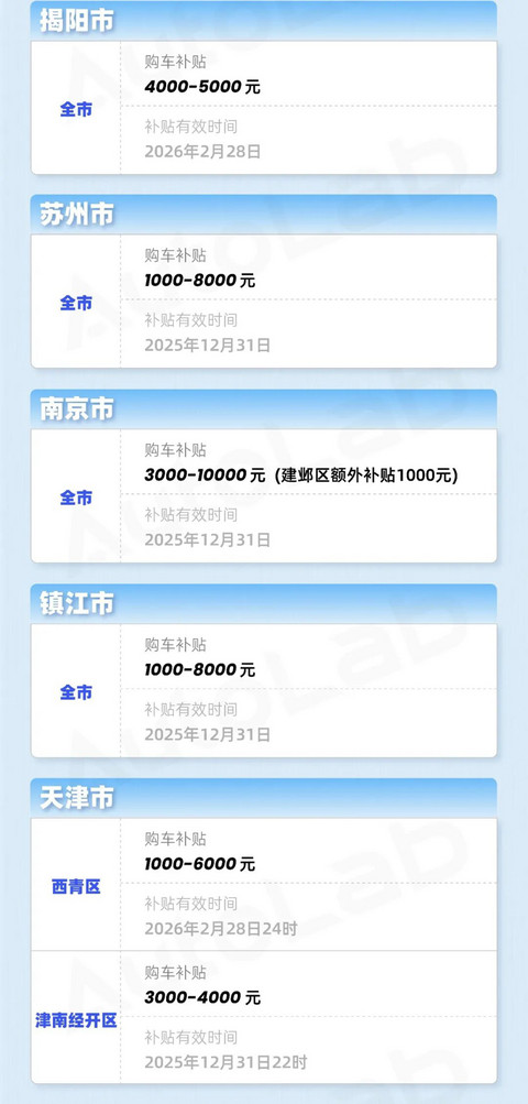 年末买车更优惠？购置税的账我们替你算明白了