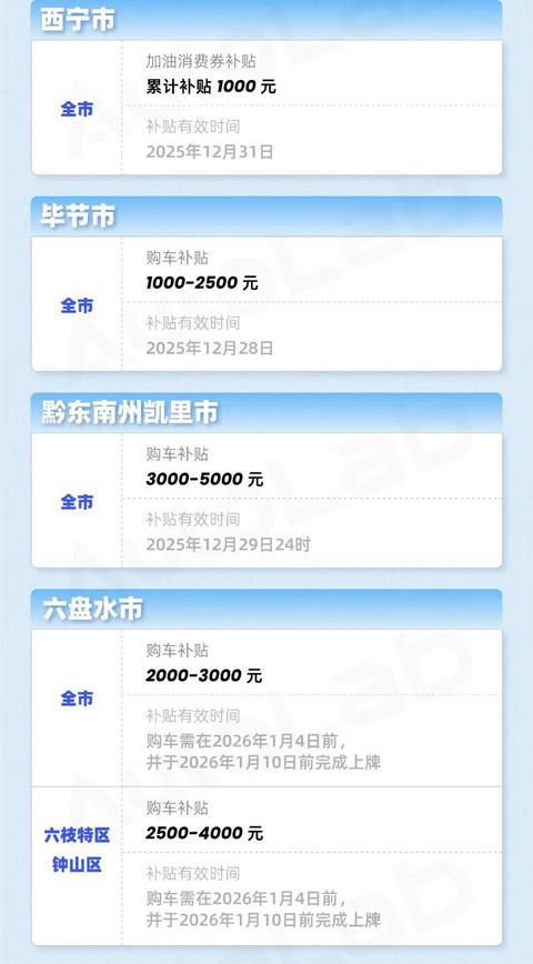 年末买车更优惠？购置税的账我们替你算明白了